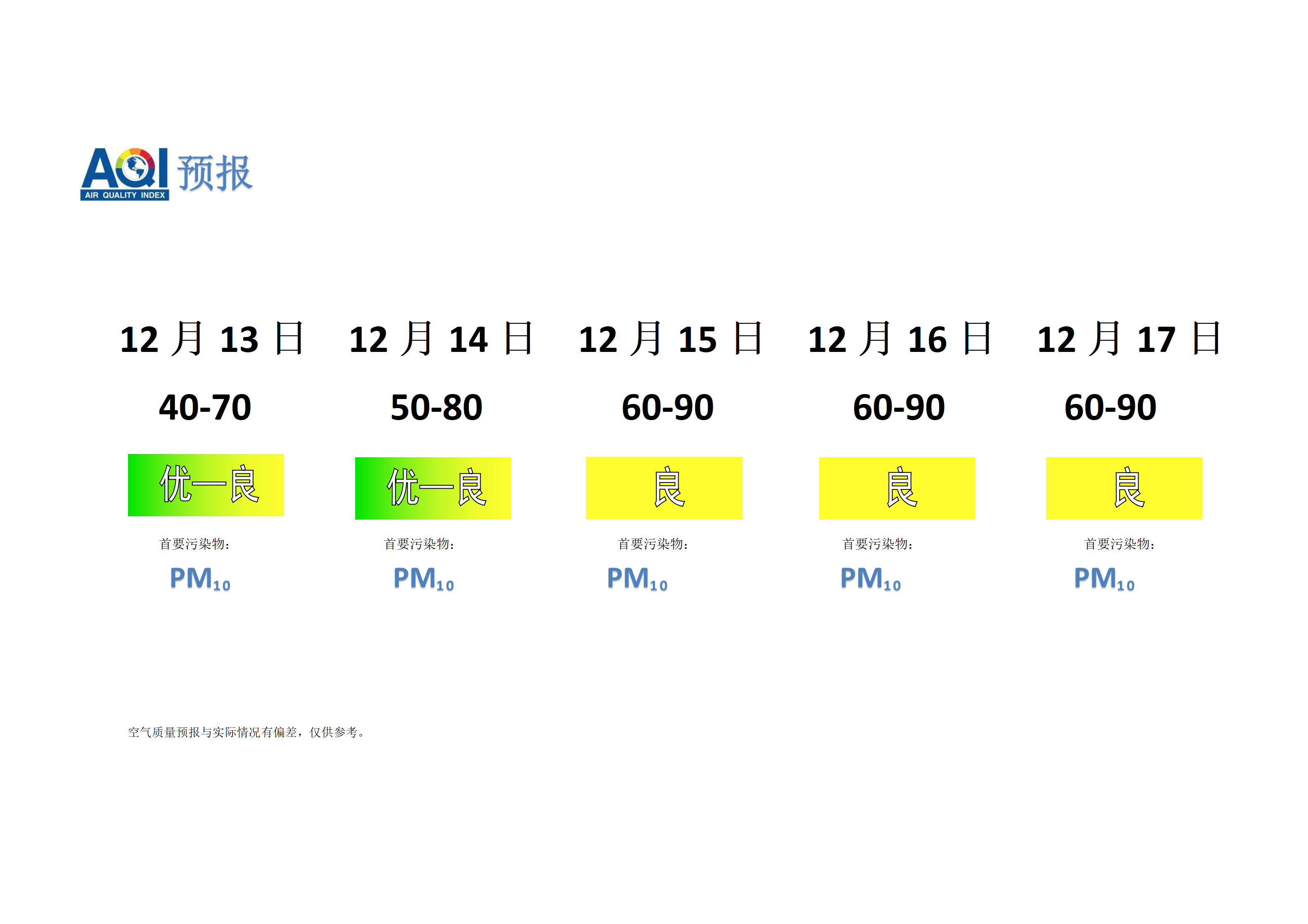 宁晋县空气质量预报 - 副本_01.png