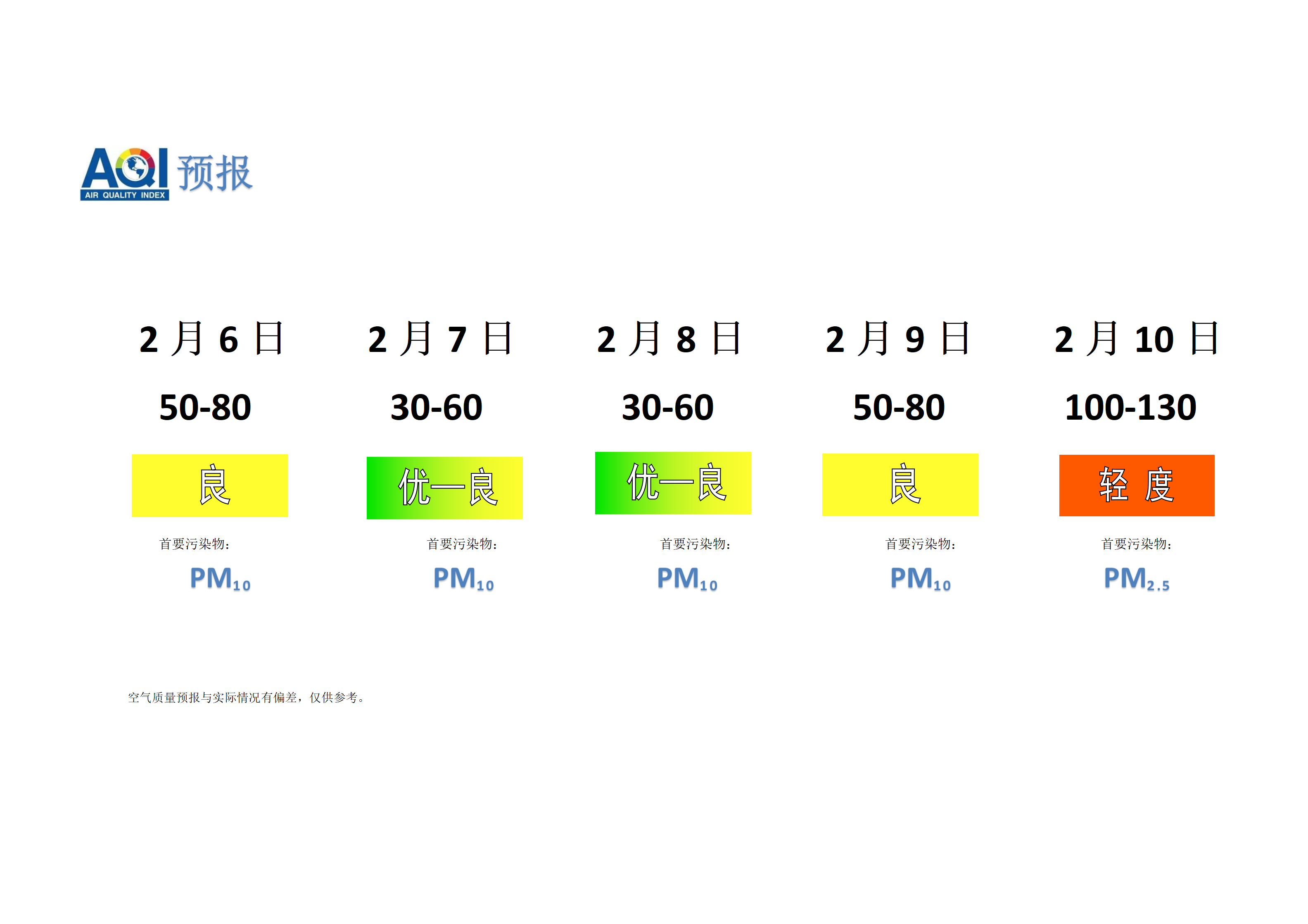 宁晋县空气质量预报 - 副本_01.png