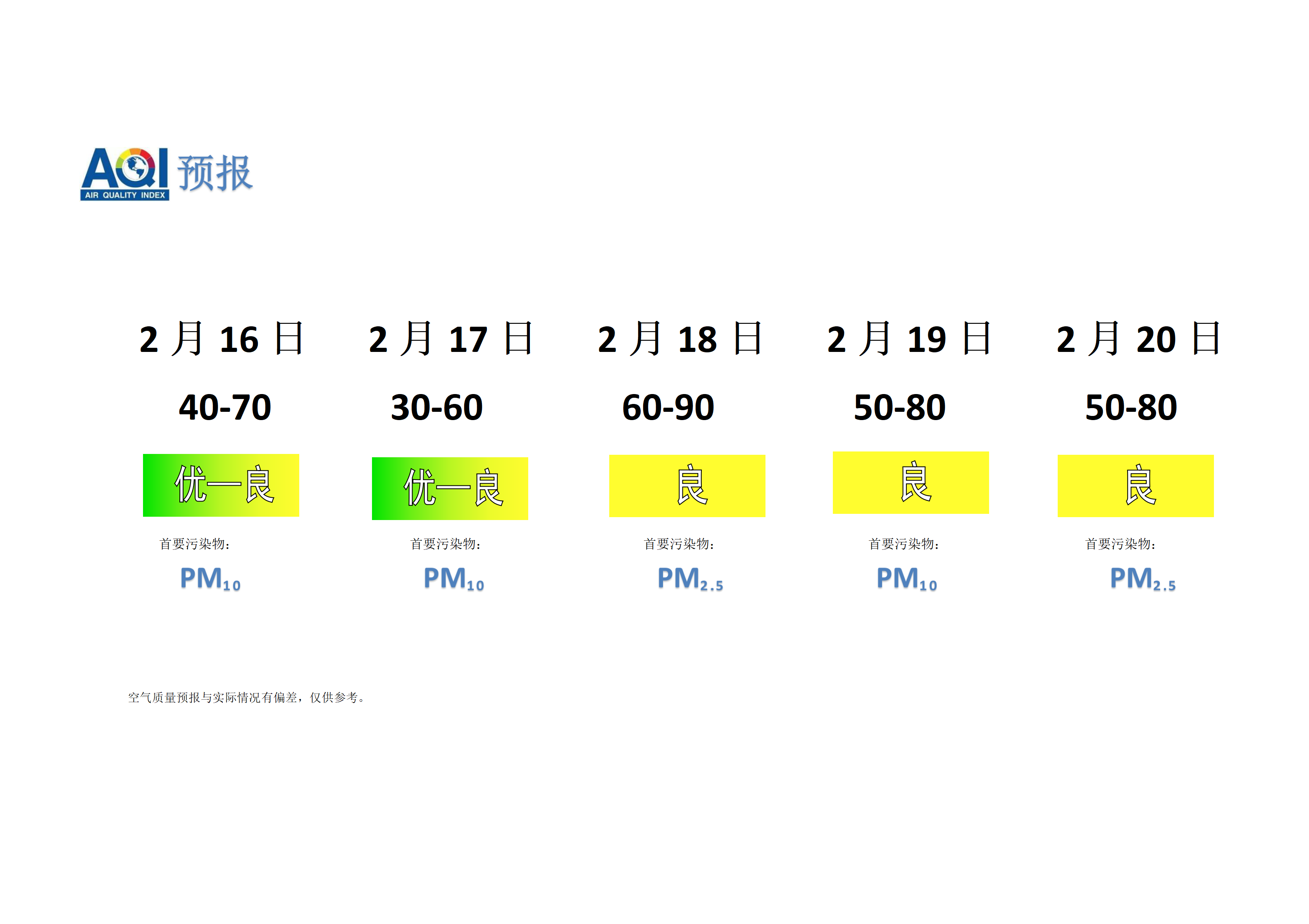 宁晋县空气质量预报 - 副本_01.png