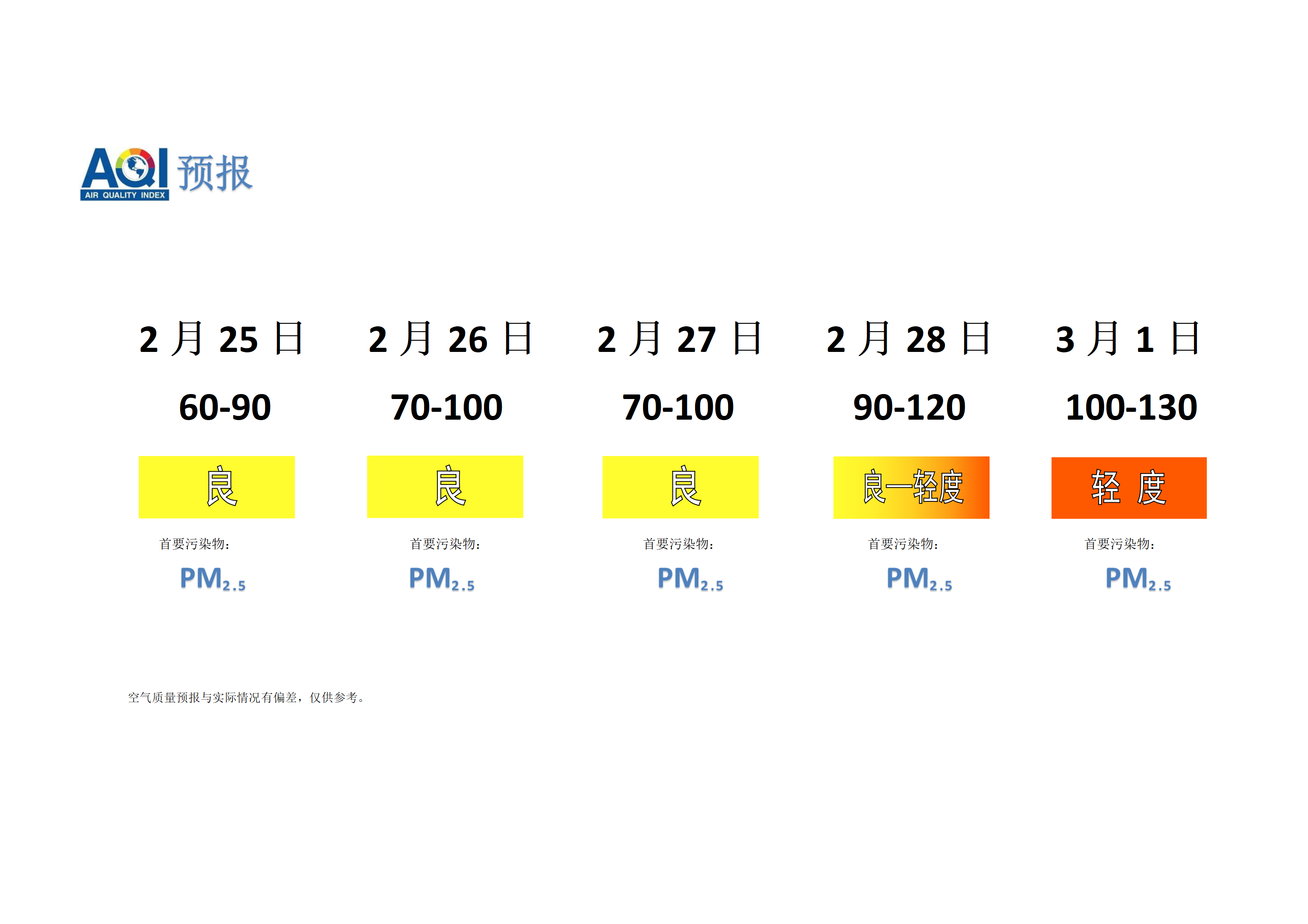 宁晋县空气质量预报 - 副本_01.png