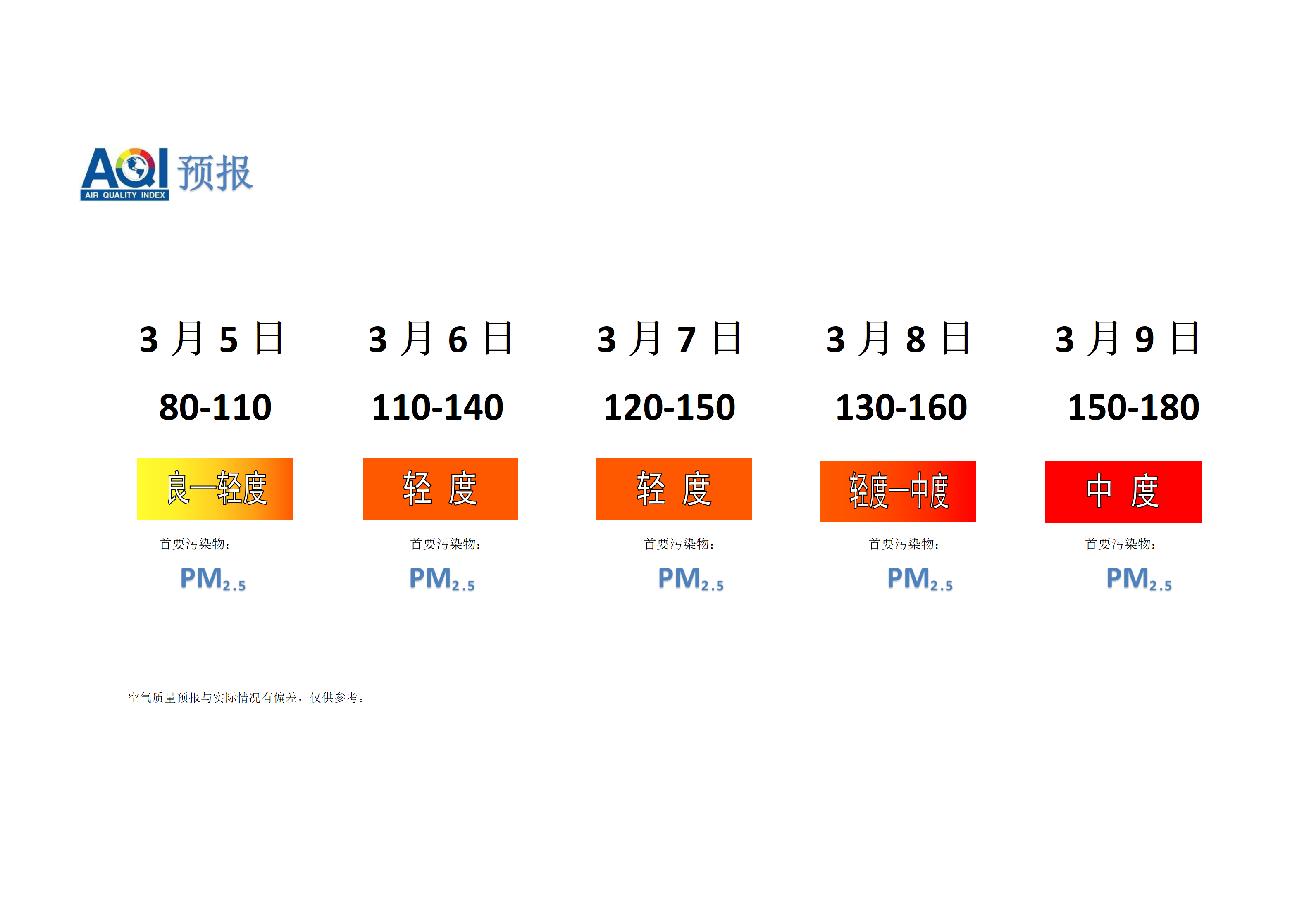 宁晋县空气质量预报 - 副本_01.png