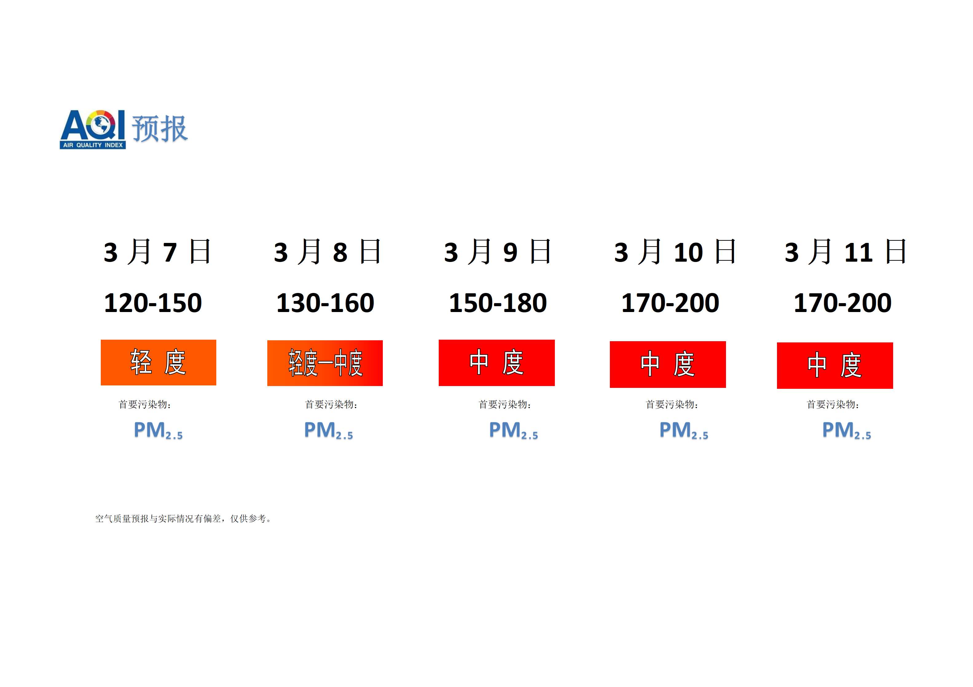 宁晋县空气质量预报 - 副本_01.png
