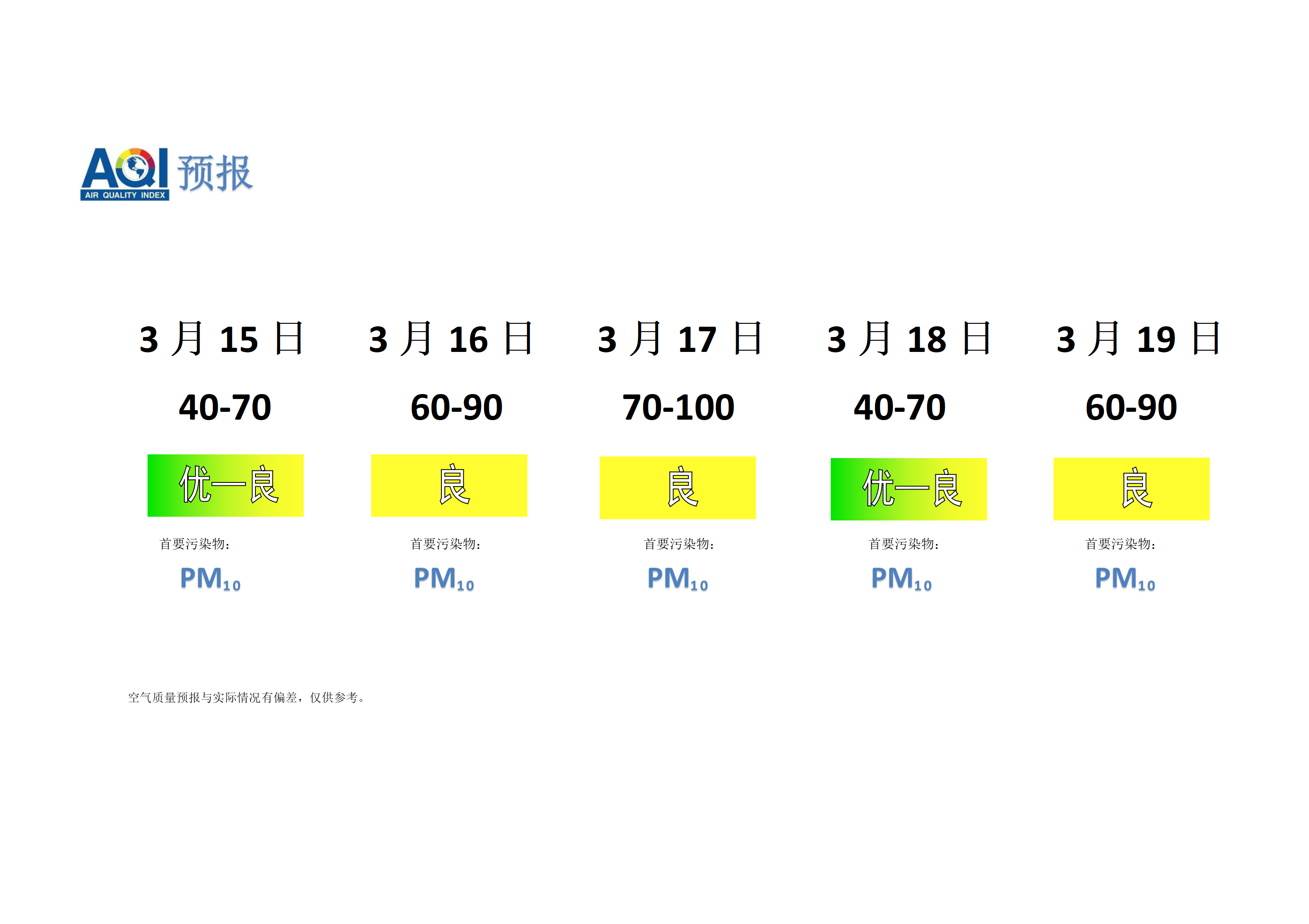 宁晋县空气质量预报 - 副本_01.png