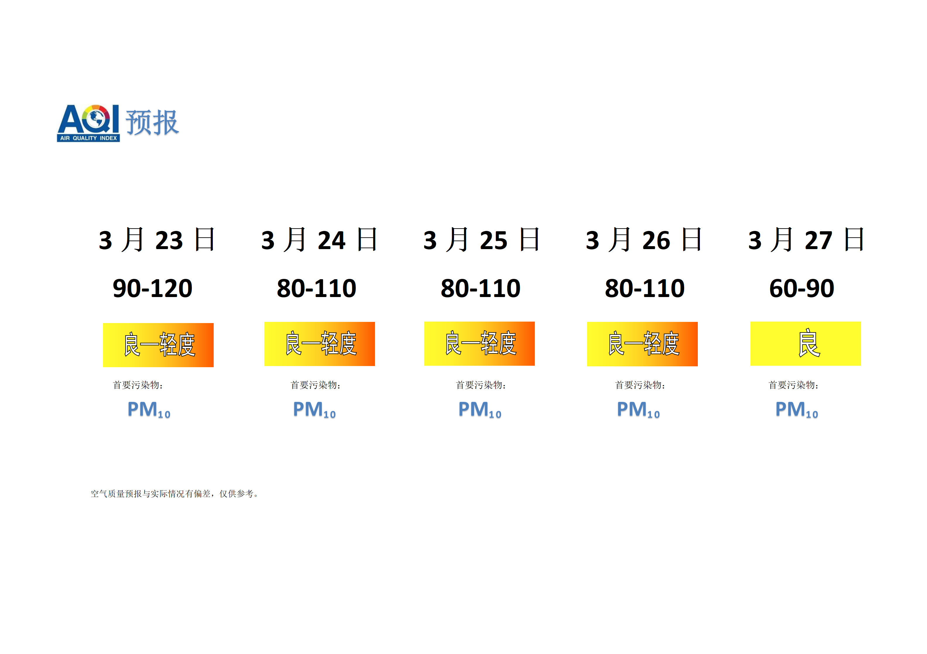 宁晋县空气质量预报 - 副本_01.png